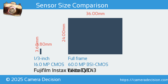 Fujifilm Instax Wide EVO vs Leica Q3 43 Sensor Size Comparison