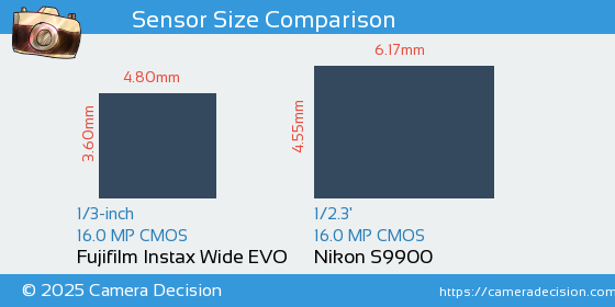 Fujifilm Instax Wide EVO vs Nikon S9900 Sensor Size Comparison