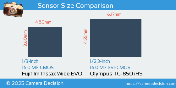 Fujifilm Instax Wide EVO vs Olympus TG-850 iHS Sensor Size Comparison