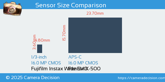 Fujifilm Instax Wide EVO vs Pentax K-500 Sensor Size Comparison