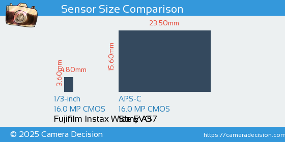 Fujifilm Instax Wide EVO vs Sony A57 Sensor Size Comparison