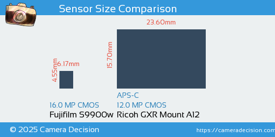 Fujifilm S9900w vs Ricoh GXR Mount A12 Sensor Size Comparison