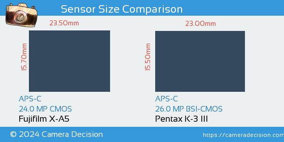 Fujifilm X-A5 vs Pentax K-3 III Sensor Size Comparison