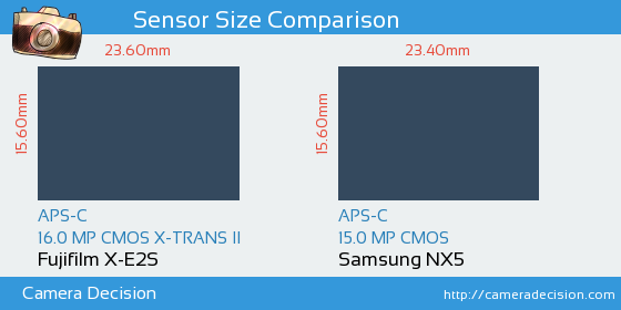 Fujifilm X-E2S vs Samsung NX5 Sensor Size Comparison
