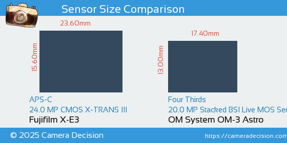Fujifilm X-E3 vs OM System OM-3 Astro Sensor Size Comparison