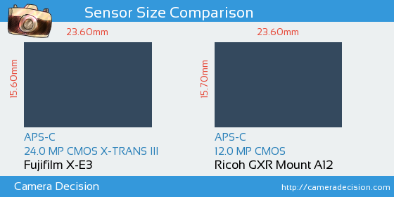 Fujifilm X-E3 vs Ricoh GXR Mount A12 Sensor Size Comparison