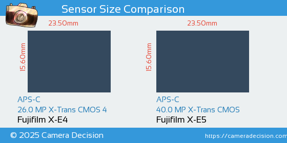 Fujifilm X-E4 vs Fujifilm X-E5 Sensor Size Comparison