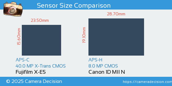 Fujifilm X-E5 vs Canon 1D MII N Sensor Size Comparison