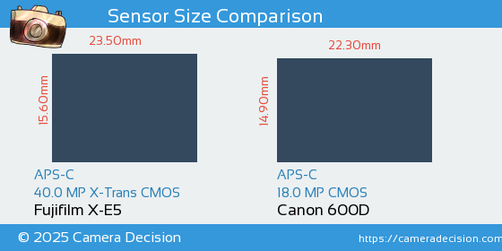Fujifilm X-E5 vs Canon 600D Sensor Size Comparison