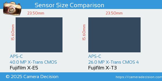 Fujifilm X-E5 vs Fujifilm X-T3 Sensor Size Comparison