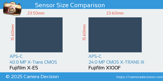 Fujifilm X-E5 vs Fujifilm X100F Sensor Size Comparison