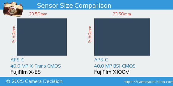 Fujifilm X-E5 vs Fujifilm X100VI Sensor Size Comparison
