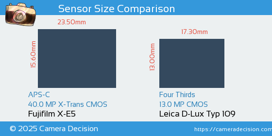 Fujifilm X-E5 vs Leica D-Lux Typ 109 Sensor Size Comparison