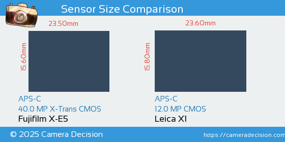 Fujifilm X-E5 vs Leica X1 Sensor Size Comparison