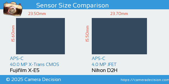Fujifilm X-E5 vs Nikon D2H Sensor Size Comparison
