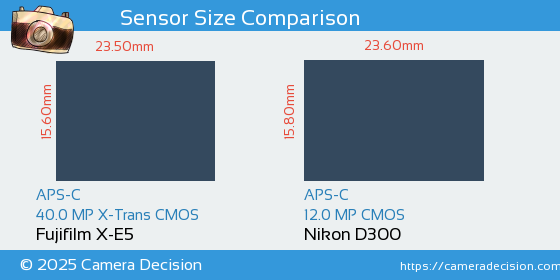 Fujifilm X-E5 vs Nikon D300 Sensor Size Comparison