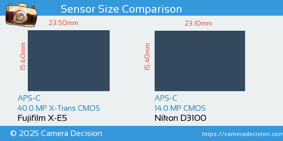 Fujifilm X-E5 vs Nikon D3100 Sensor Size Comparison