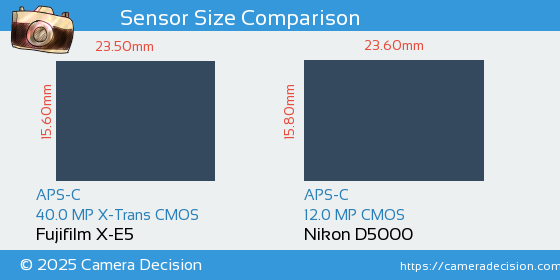 Fujifilm X-E5 vs Nikon D5000 Sensor Size Comparison