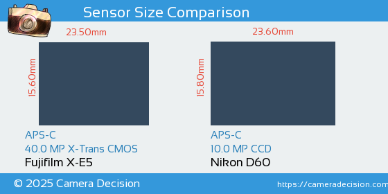 Fujifilm X-E5 vs Nikon D60 Sensor Size Comparison