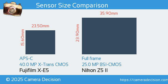 Fujifilm X-E5 vs Nikon Z5 II Sensor Size Comparison