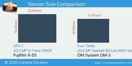 Fujifilm X-E5 vs OM System OM-3 Sensor Size Comparison