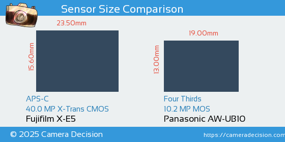 Fujifilm X-E5 vs Panasonic AW-UB10 Sensor Size Comparison