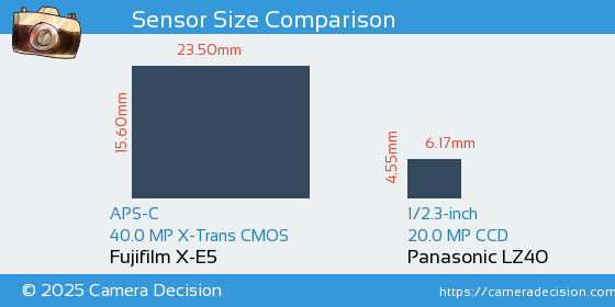 Fujifilm X-E5 vs Panasonic LZ40 Sensor Size Comparison