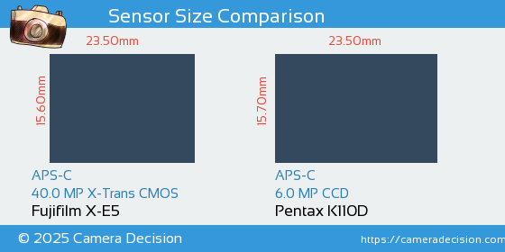 Fujifilm X-E5 vs Pentax K110D Sensor Size Comparison