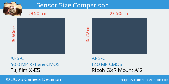 Fujifilm X-E5 vs Ricoh GXR Mount A12 Sensor Size Comparison