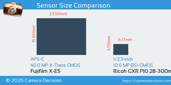 Fujifilm X-E5 vs Ricoh GXR P10 28-300mm Sensor Size Comparison