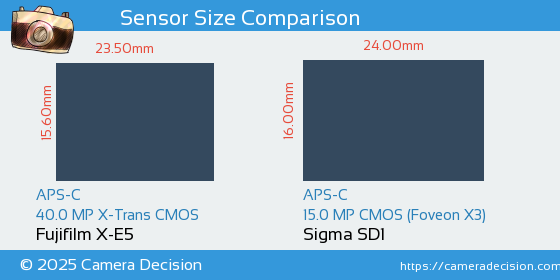 Fujifilm X-E5 vs Sigma SD1 Sensor Size Comparison