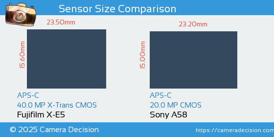 Fujifilm X-E5 vs Sony A58 Sensor Size Comparison