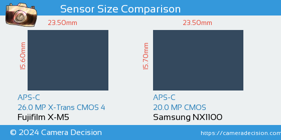 Fujifilm X-M5 vs Samsung NX1100 Sensor Size Comparison
