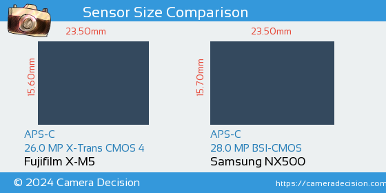 Fujifilm X-M5 vs Samsung NX500 Sensor Size Comparison