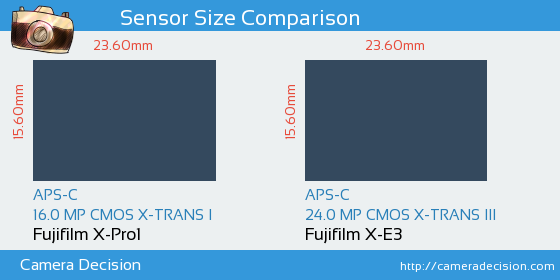 Fujifilm X-Pro1 vs Fujifilm X-E3 Sensor Size Comparison