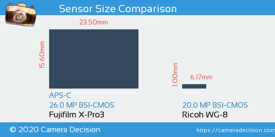 Fujifilm X-Pro3 vs Ricoh WG-8 Sensor Size Comparison