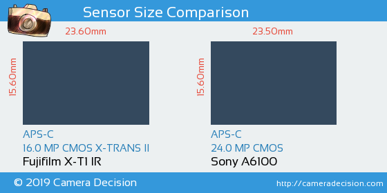 Fujifilm X-T1 IR vs Sony A6100 Sensor Size Comparison