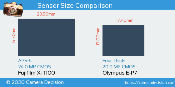 Fujifilm X-T100 vs Olympus E-P7 Sensor Size Comparison