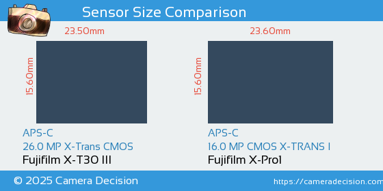 Fujifilm X-T30 III vs Fujifilm X-Pro1 Sensor Size Comparison