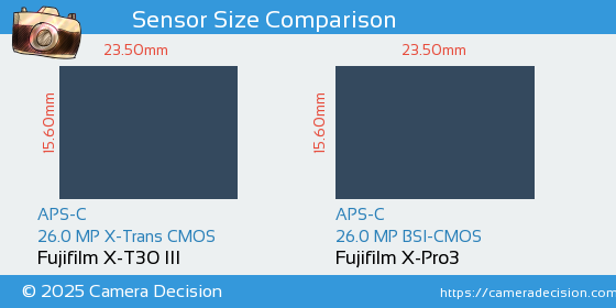 Fujifilm X-T30 III vs Fujifilm X-Pro3 Sensor Size Comparison