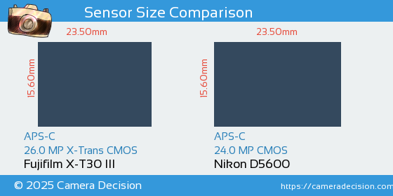Fujifilm X-T30 III vs Nikon D5600 Sensor Size Comparison