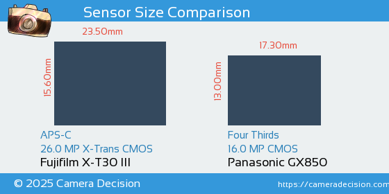 Fujifilm X-T30 III vs Panasonic GX850 Sensor Size Comparison