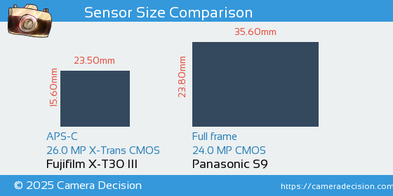 Fujifilm X-T30 III vs Panasonic S9 Sensor Size Comparison
