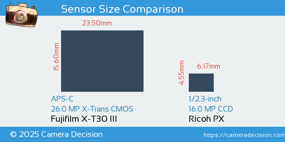 Fujifilm X-T30 III vs Ricoh PX Sensor Size Comparison