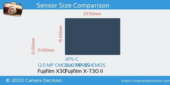 Fujifilm X30 vs Fujifilm X-T30 II Sensor Size Comparison