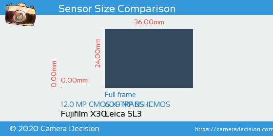 Fujifilm X30 vs Leica SL3 Sensor Size Comparison