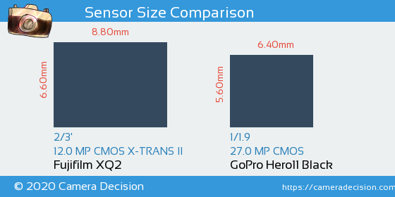 Fujifilm XQ2 vs GoPro Hero11 Black Sensor Size Comparison