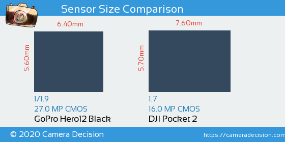 GoPro Hero12 Black vs DJI Pocket 2 Sensor Size Comparison