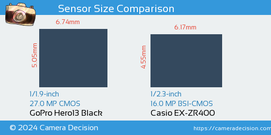 GoPro Hero13 Black vs Casio EX-ZR400 Sensor Size Comparison
