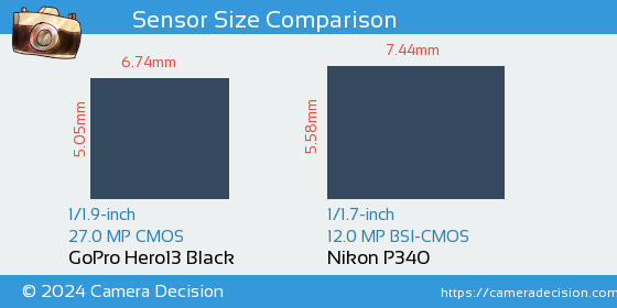GoPro Hero13 Black vs Nikon P340 Sensor Size Comparison